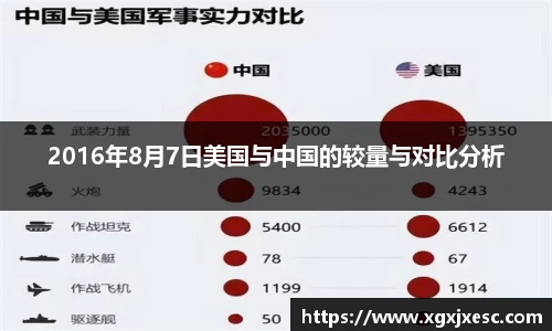2016年8月7日美国与中国的较量与对比分析